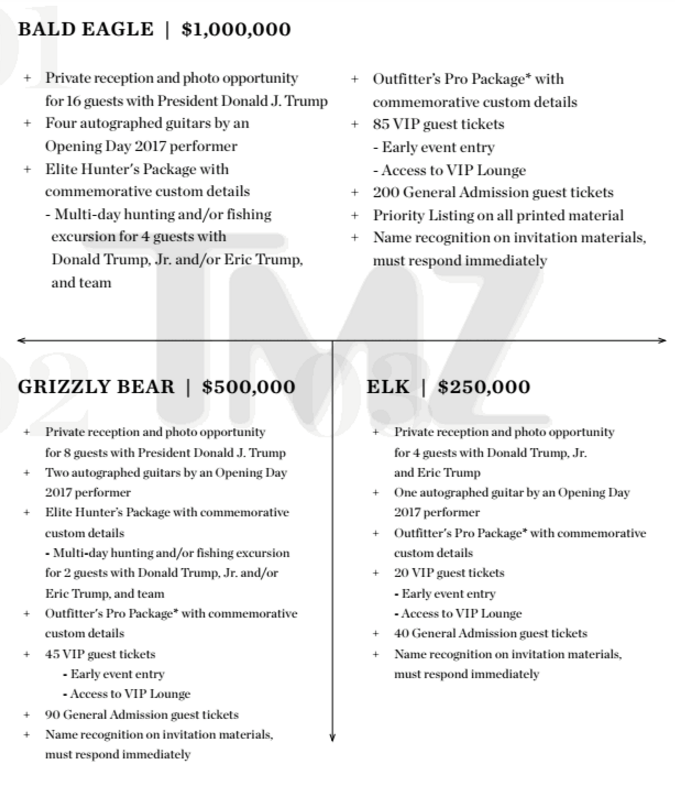 Packages for Trump's Inauguration