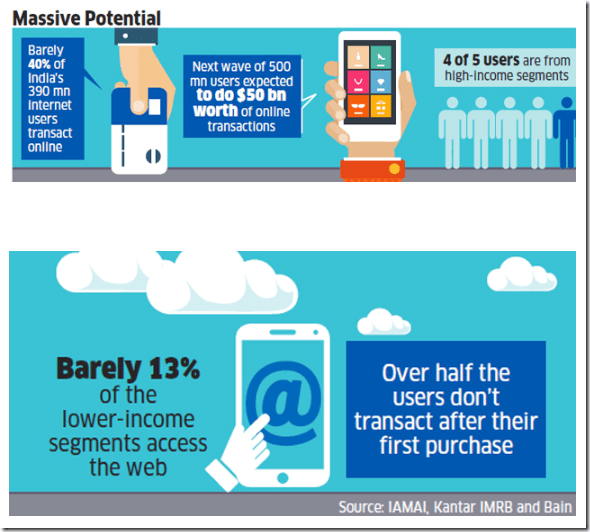 Internet Users