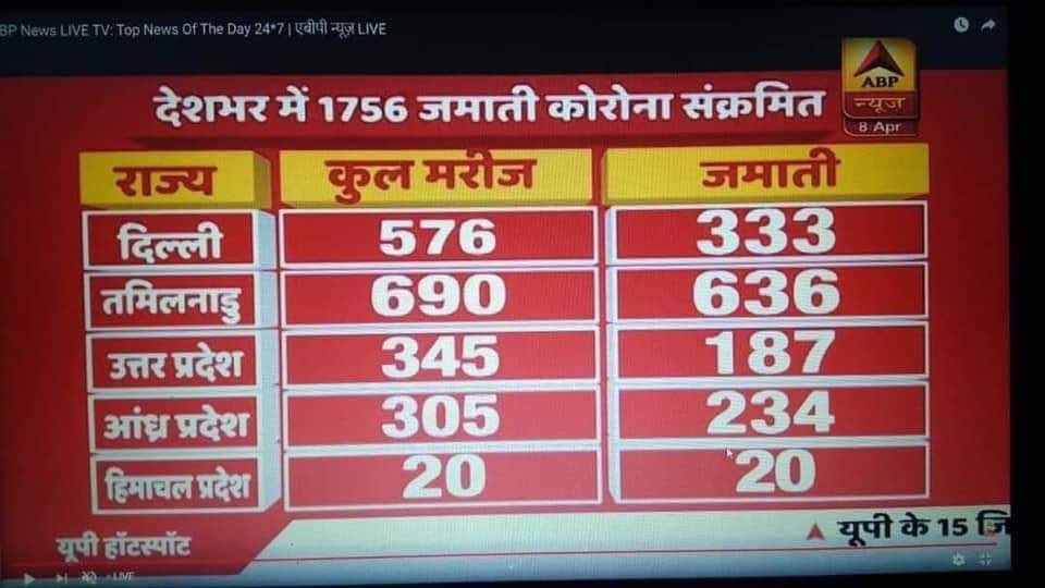 Tablighi Jamaat COVID-19
