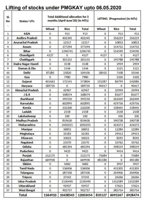 COVID-19 food crisis