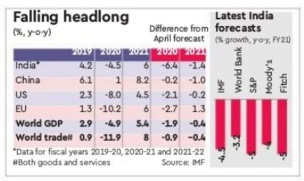 Courtesy: Financial Express