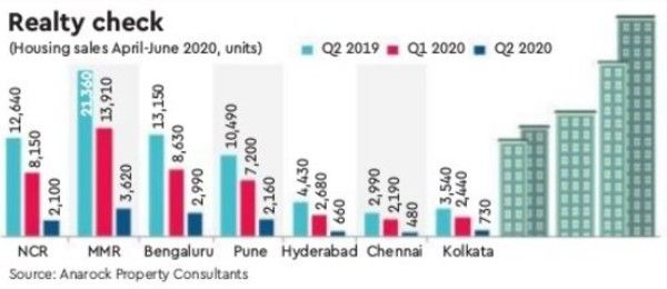 Courtesy: Financial Express