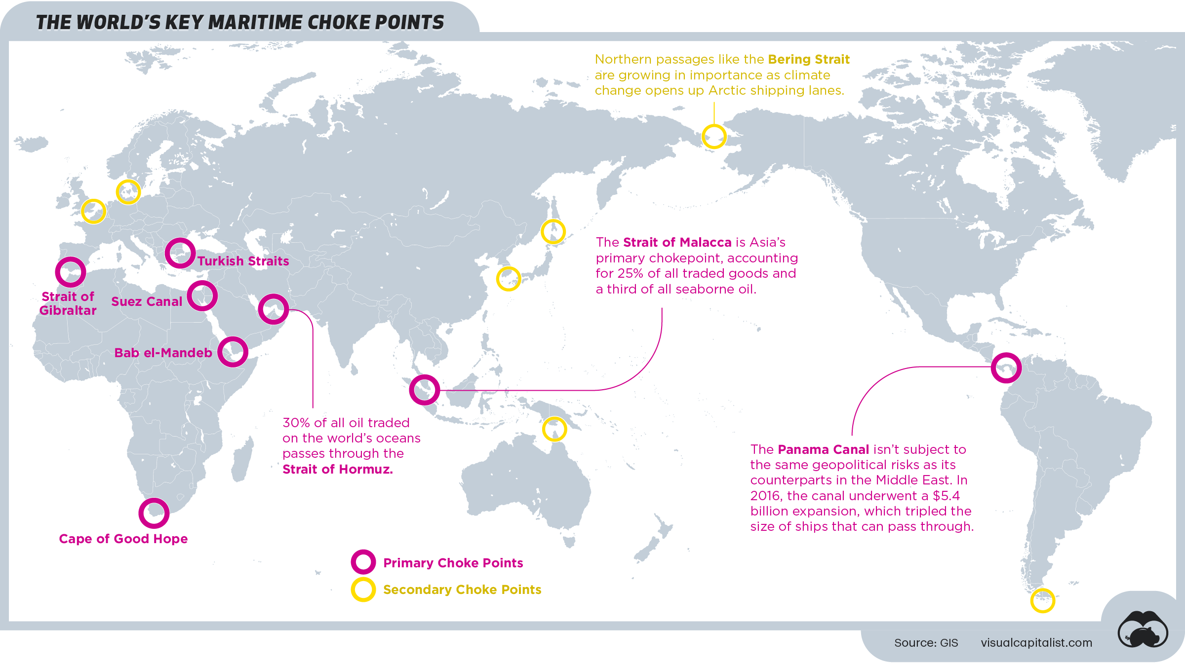 maritime choke points
