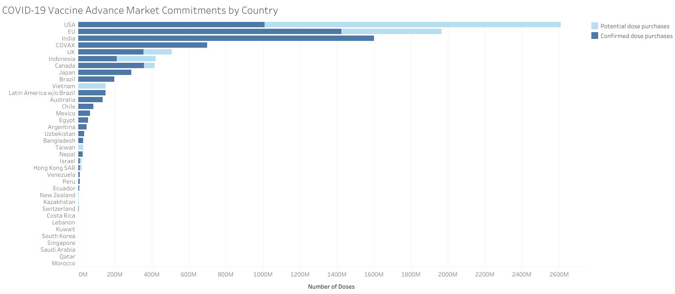 AMC by Country