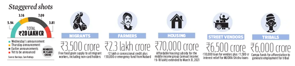 Infographic - courtesy New Indian Express