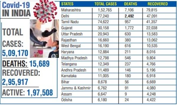 Courtesy: Daily Pioneer