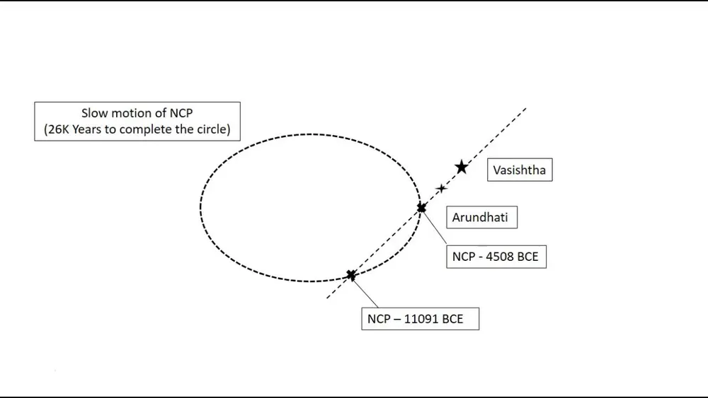 Uttara Paksha – AV Observation