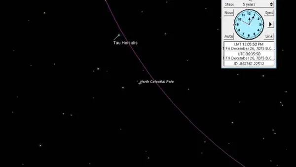 North Pole star(s) of last 26000 years