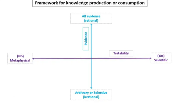Dr. NO's framework of knowledge & consumption – Part 4