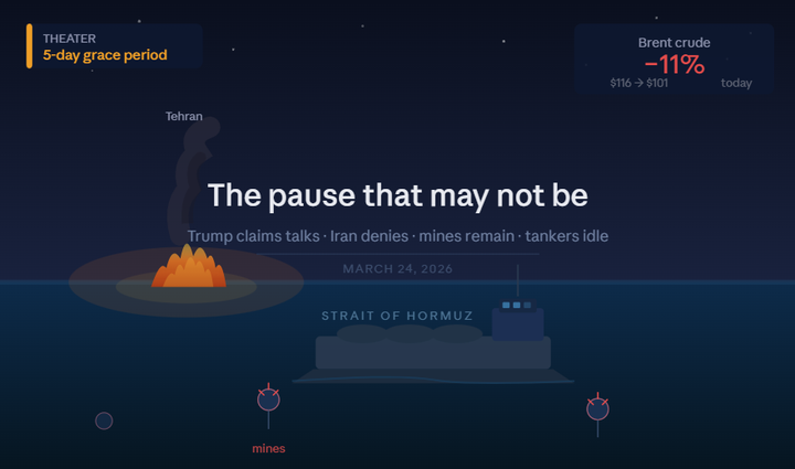 The Daily Geopolitics Brief # 2