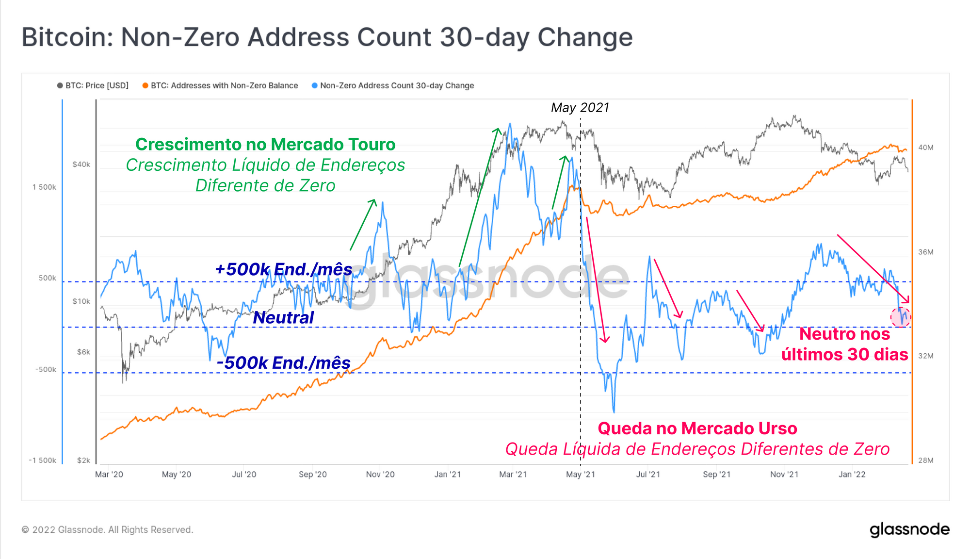 gráfico em tempo real