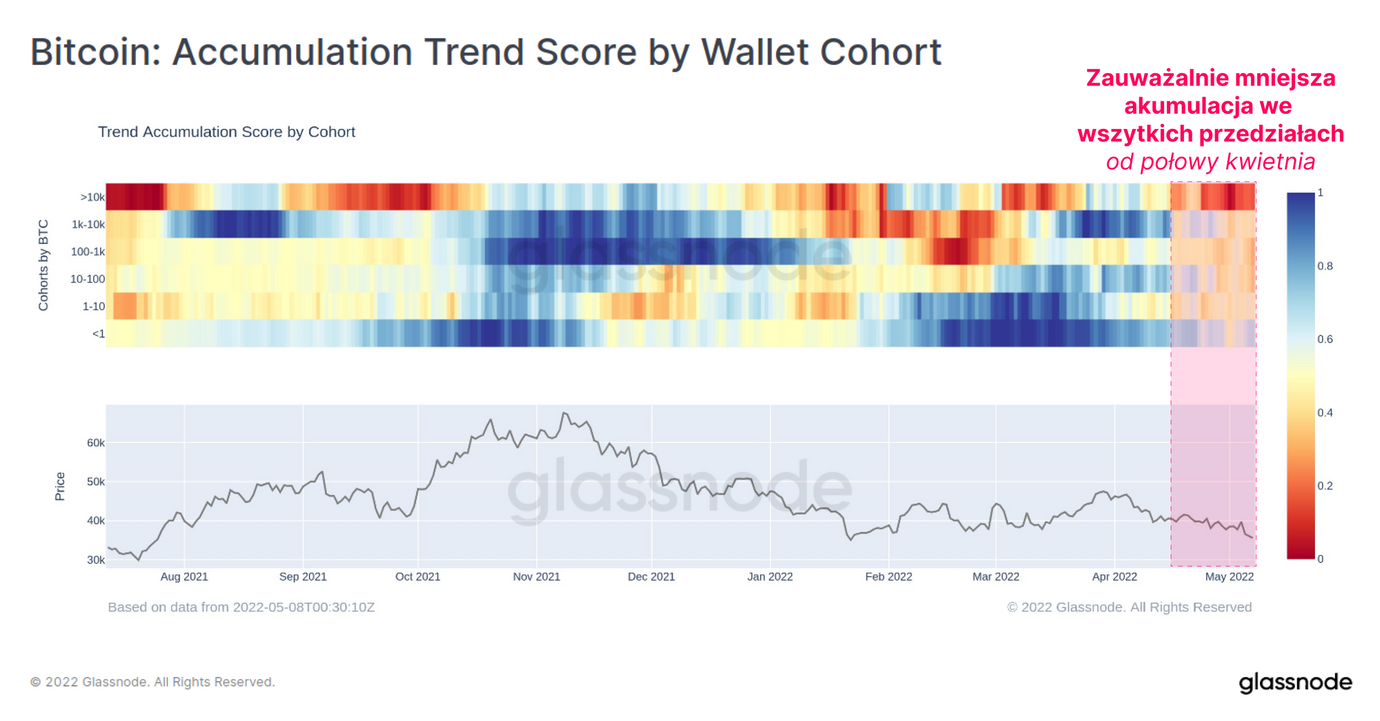 Nieudostępniony wskaźnik z Glassnode Engine Room