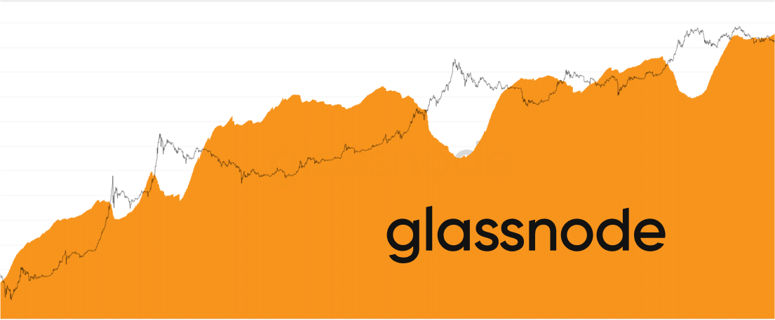 insights.glassnode.com