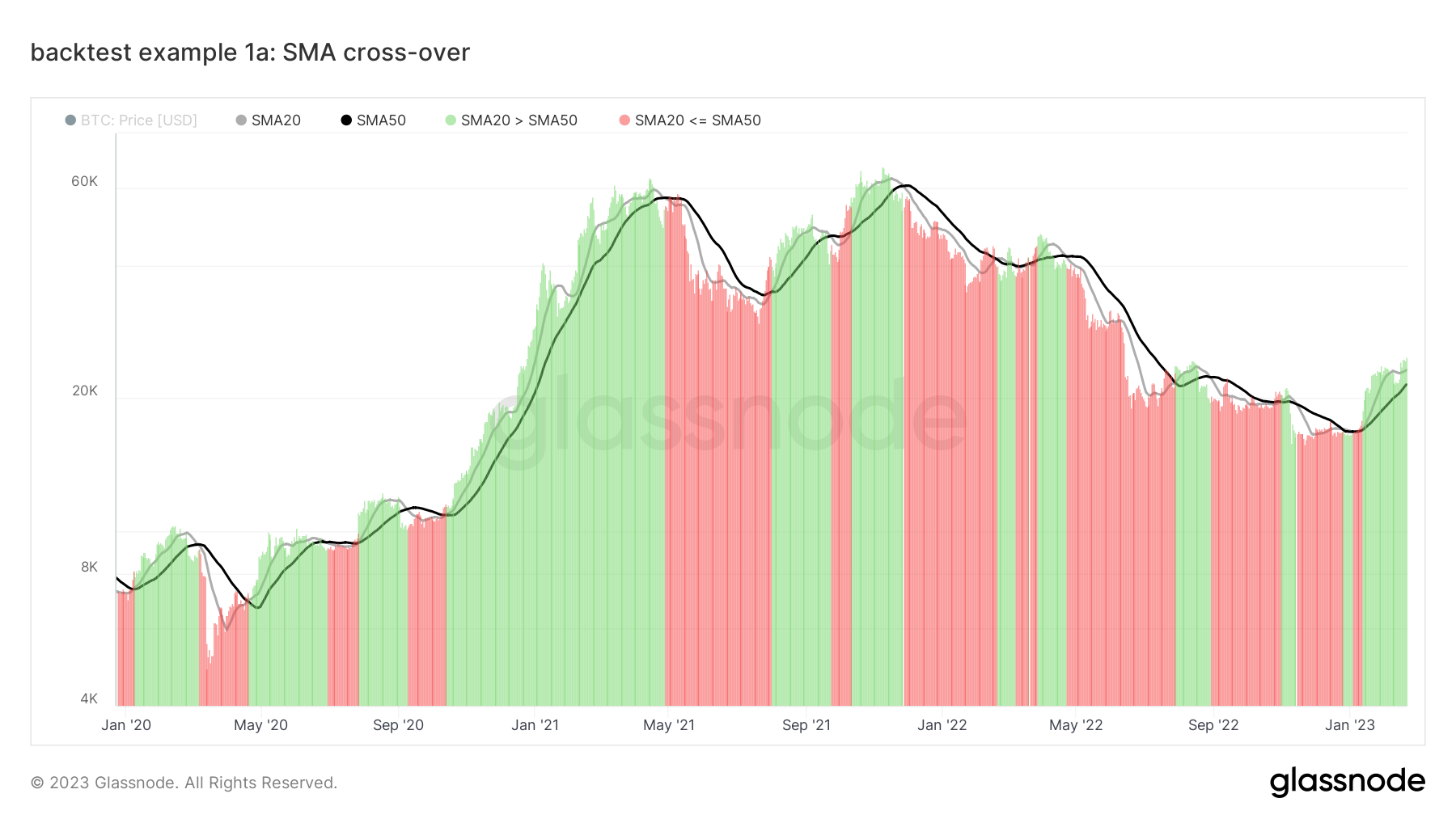 Example 1a: Live Chart