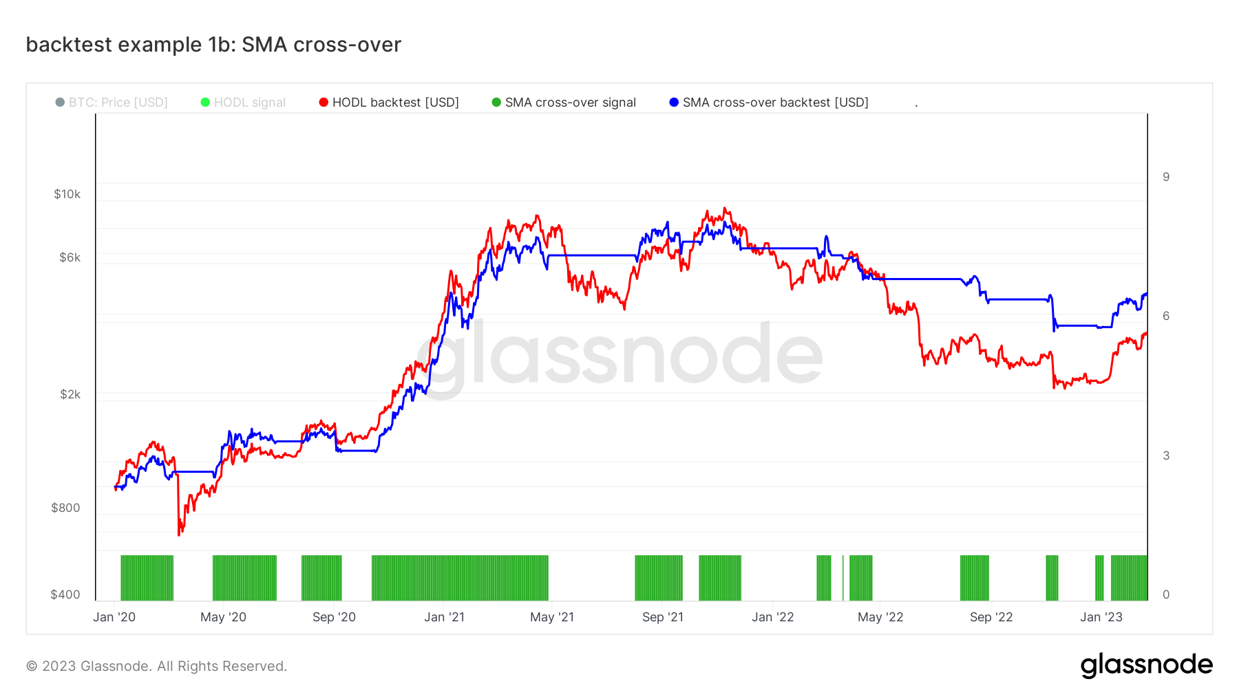 Example 1b: Live Chart
