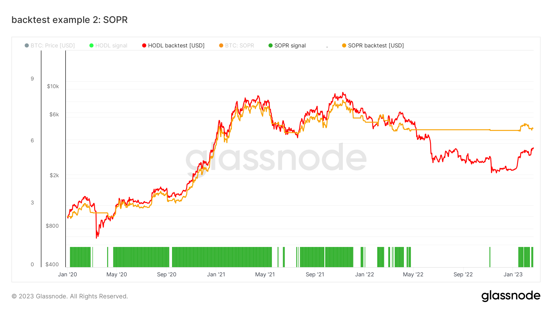 Example 2: Live Chart