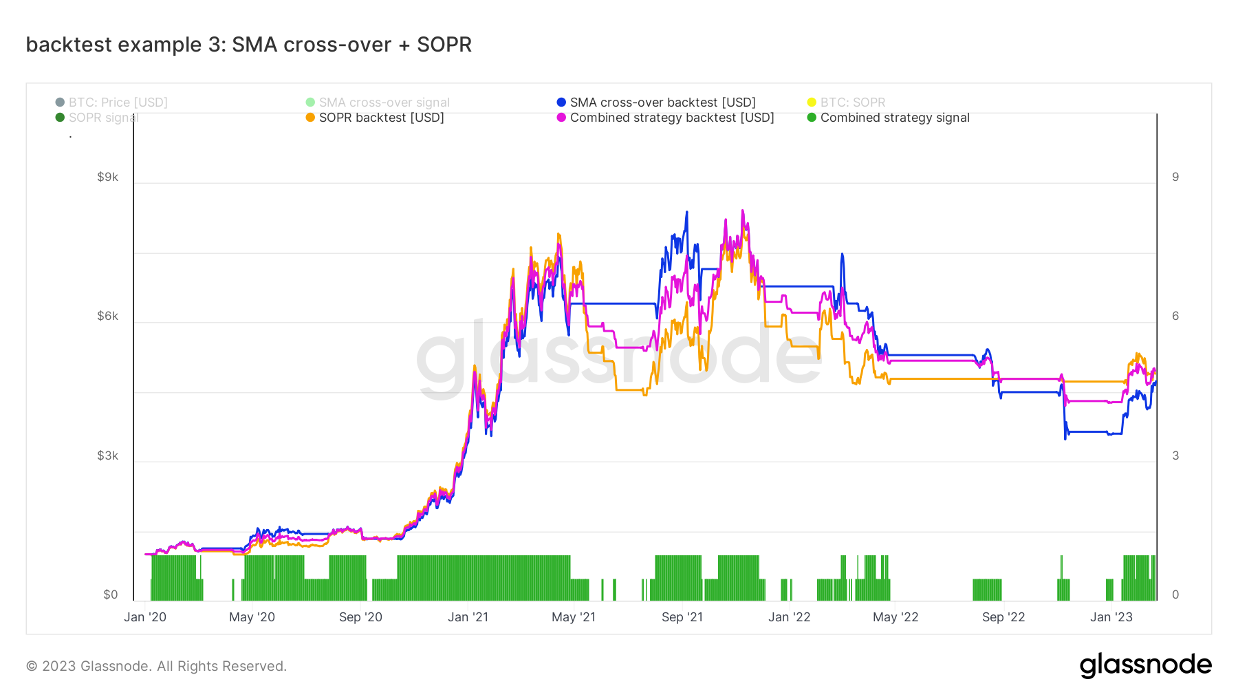 Example 3: Live Chart