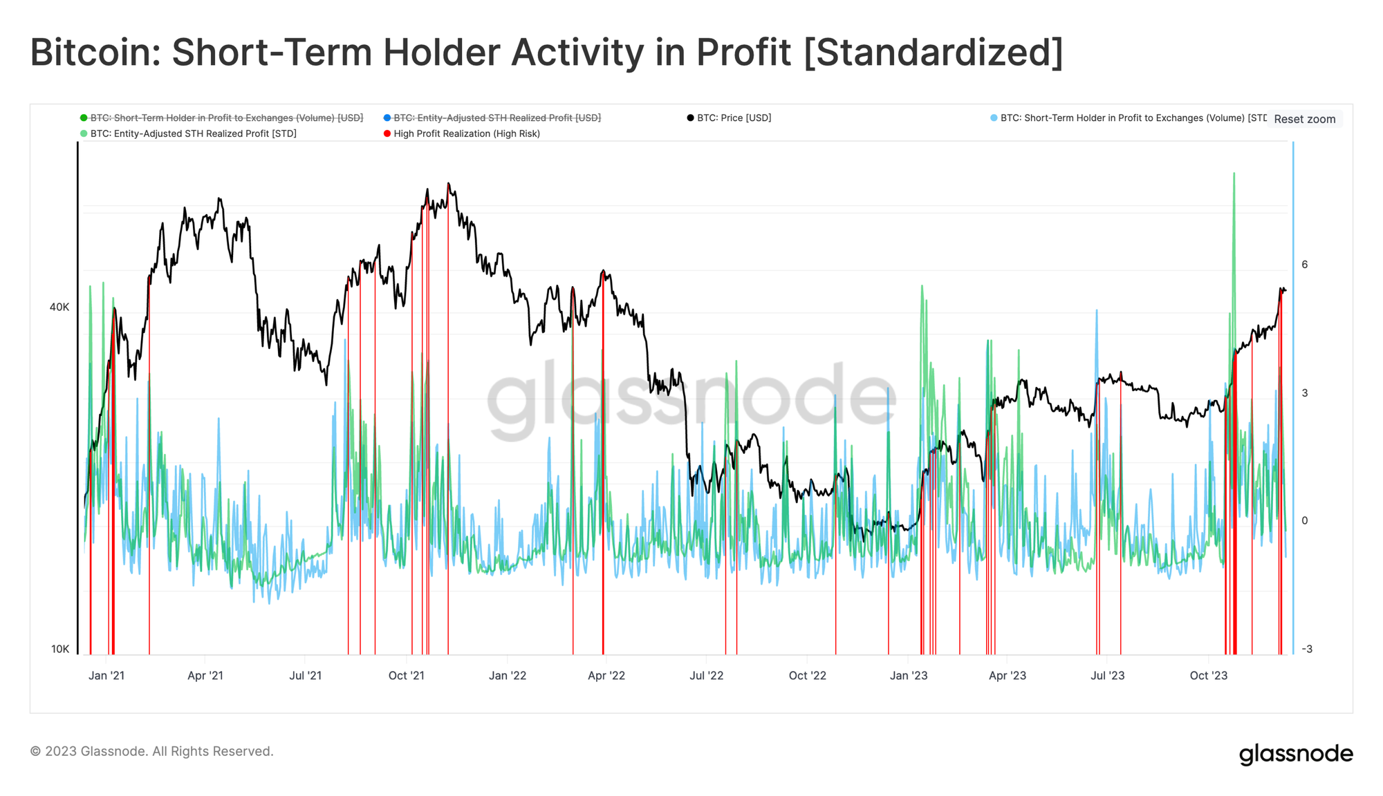 Screenshot 2023-12-11 at 02-10-55 Glassnode Studio - On-Chain Market Intelligence 2.png
