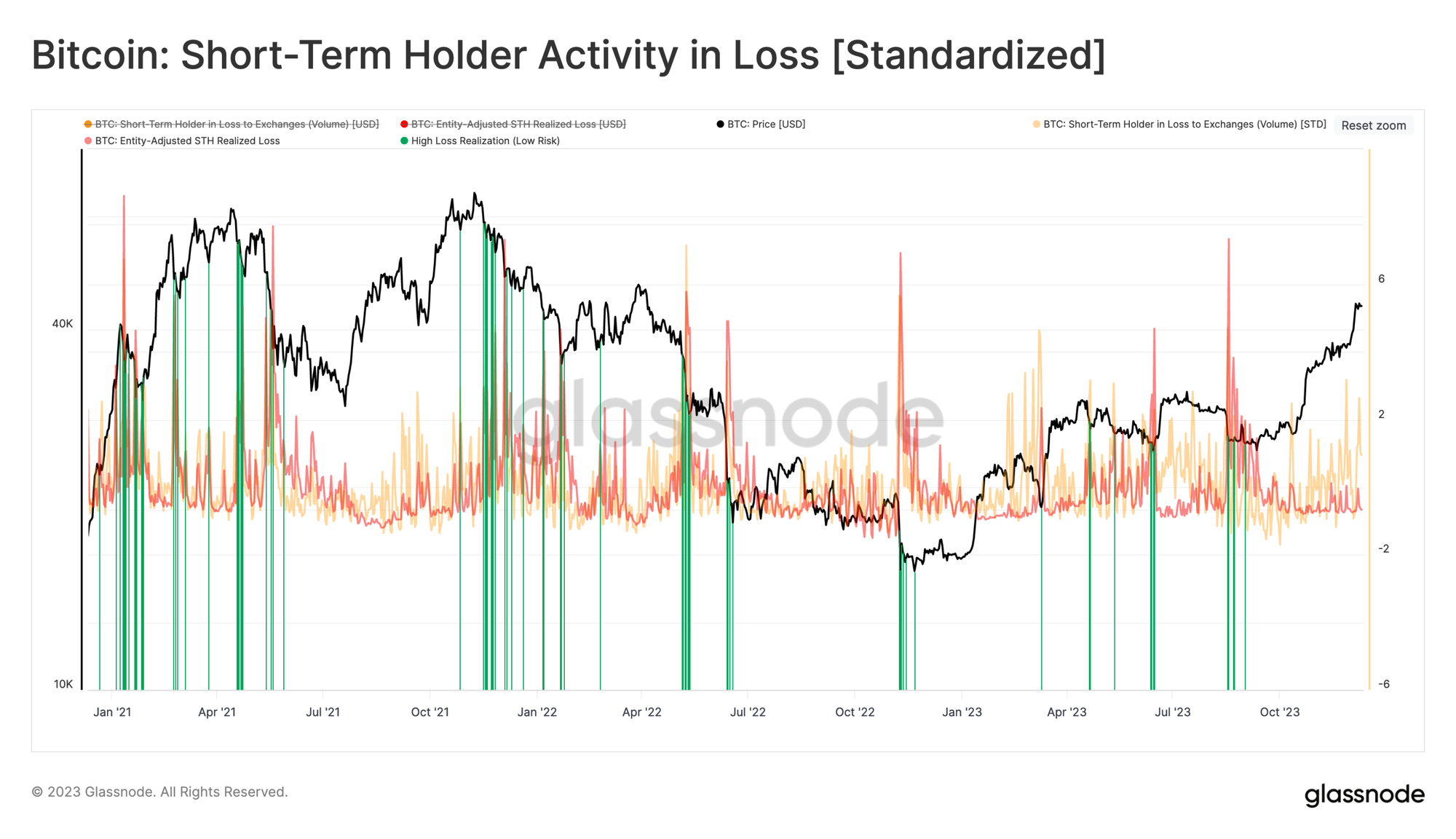 Screenshot 2023-12-11 at 02-30-01 Glassnode Studio - On-Chain Market Intelligence 1.png