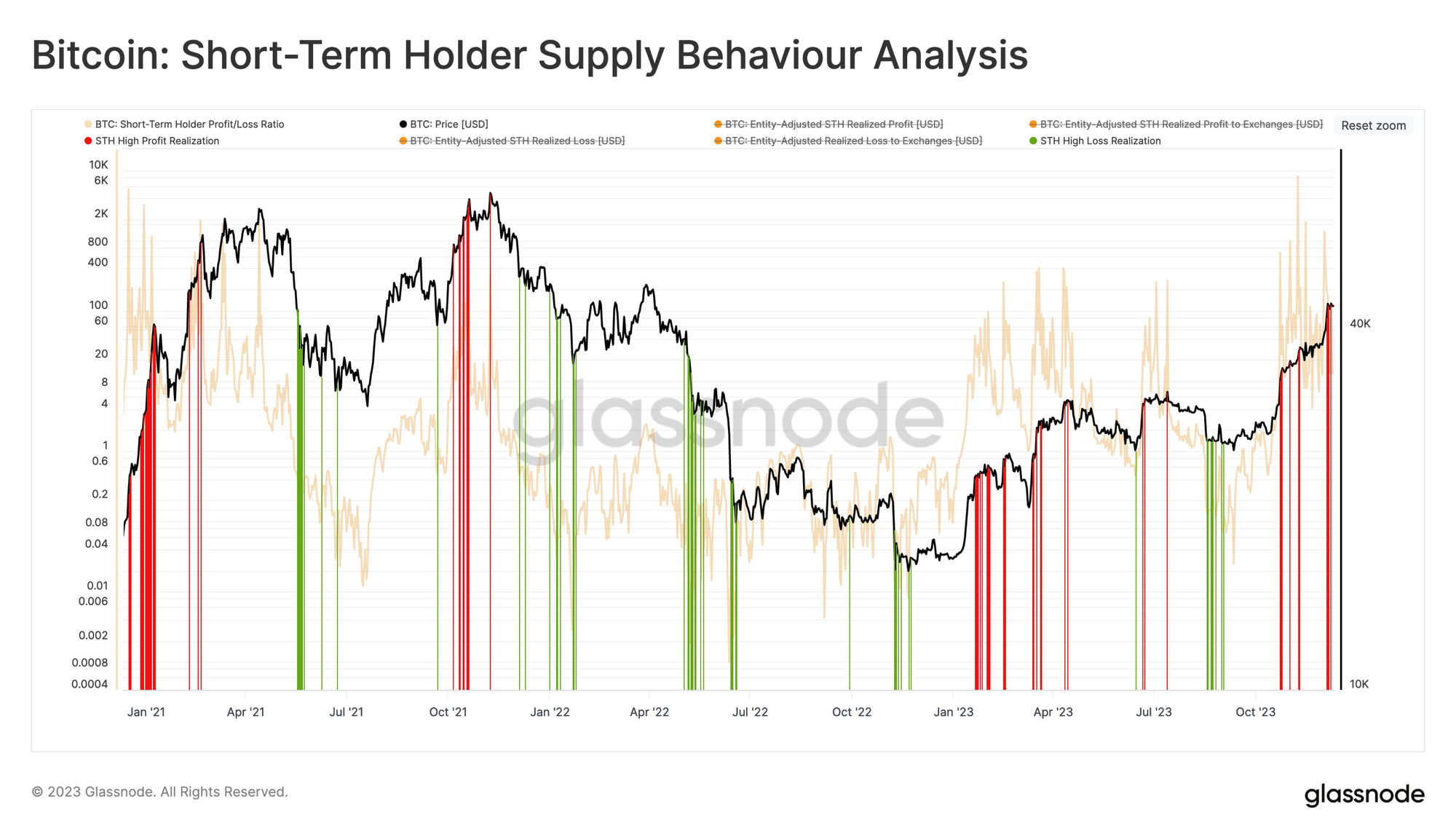 Screenshot 2023-12-11 at 02-55-30 Glassnode Studio - On-Chain Market Intelligence.png