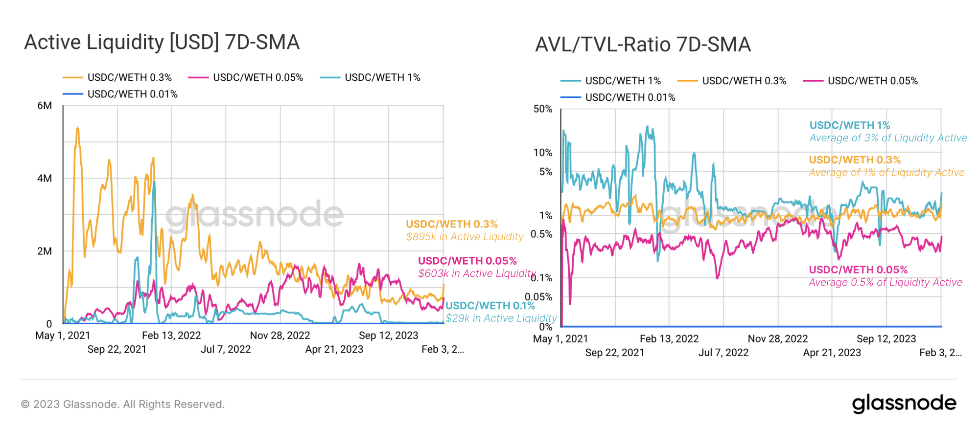 upload in progress, 0