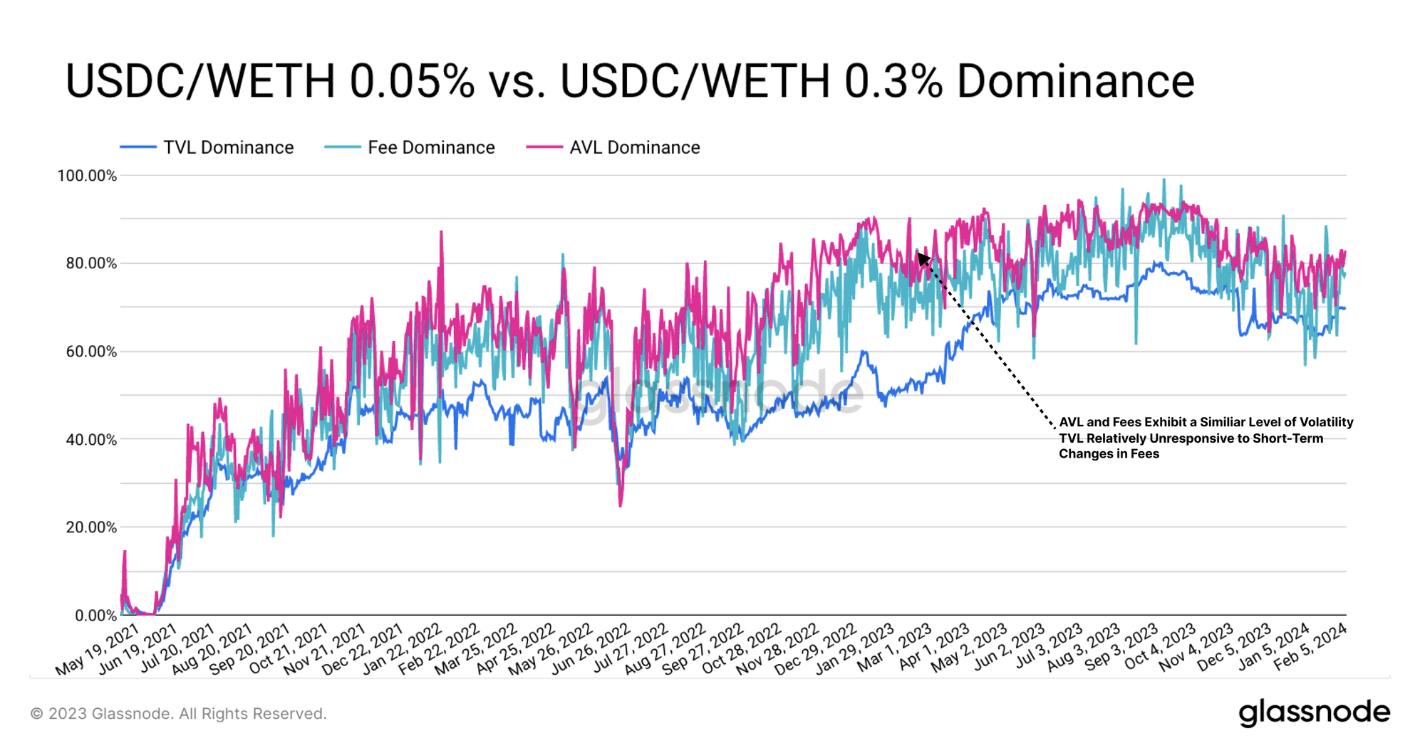 upload in progress, 0
