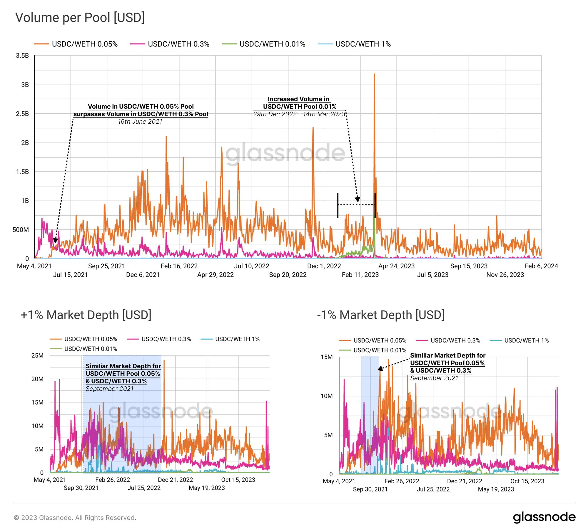 upload in progress, 0