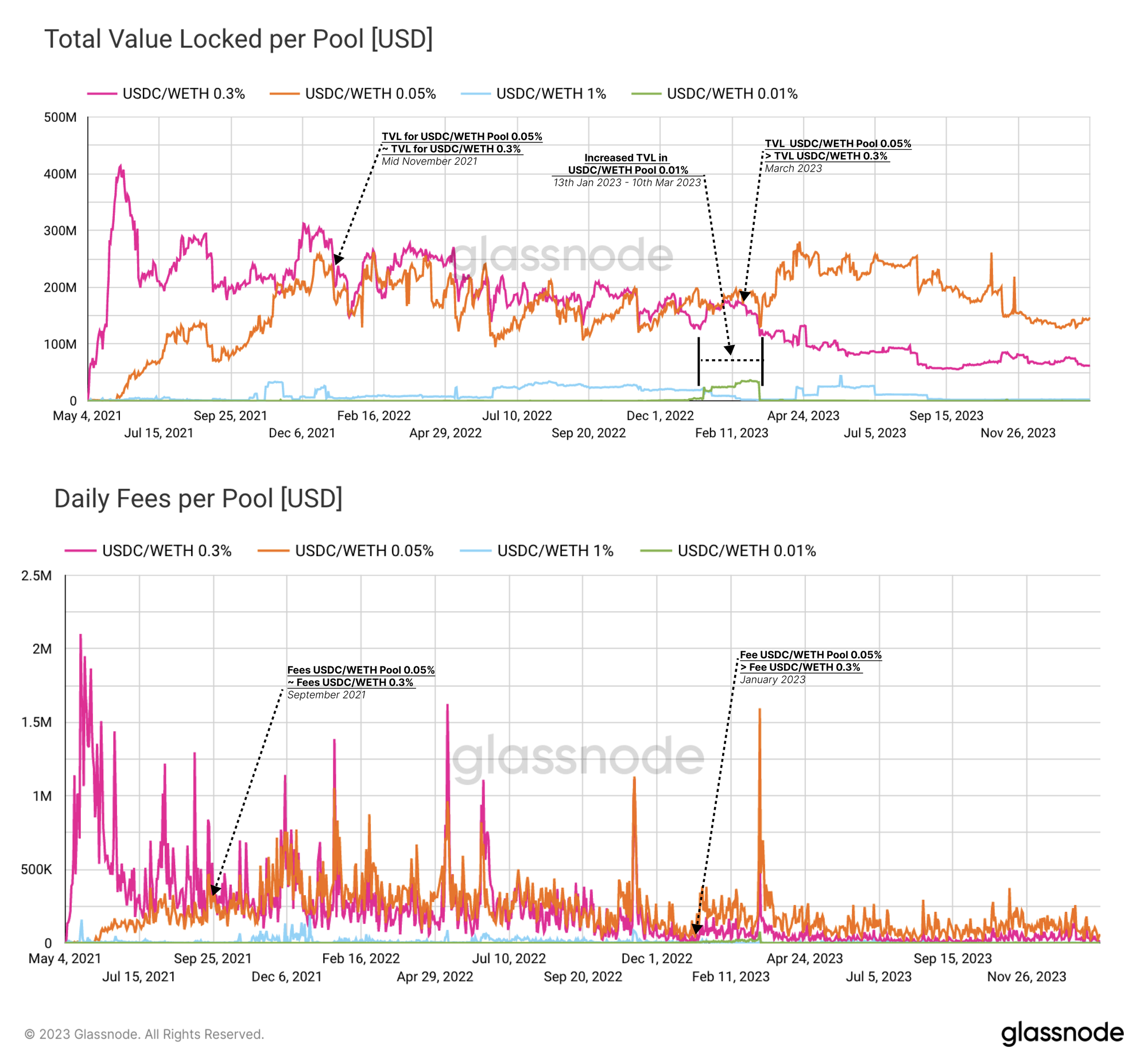 upload in progress, 0