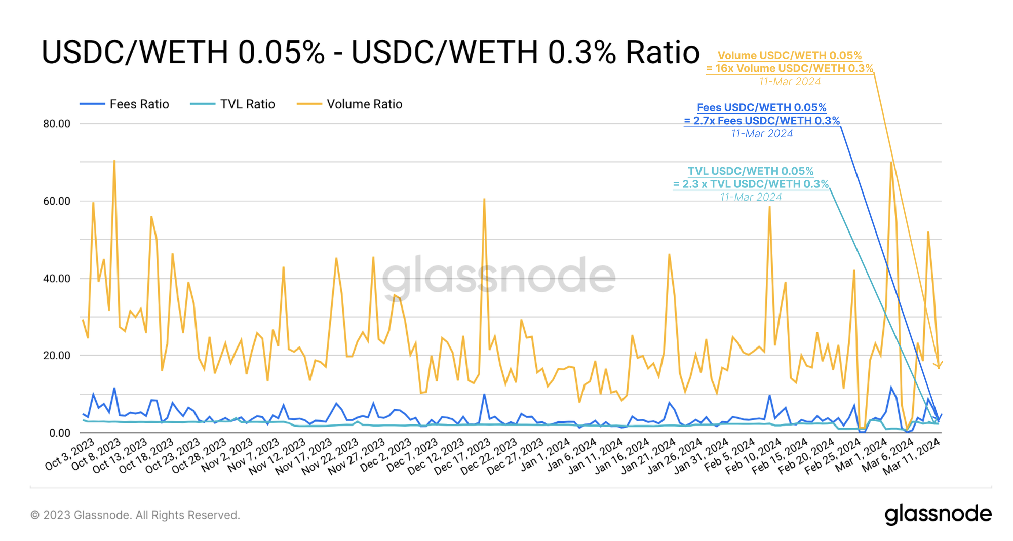 upload in progress, 0