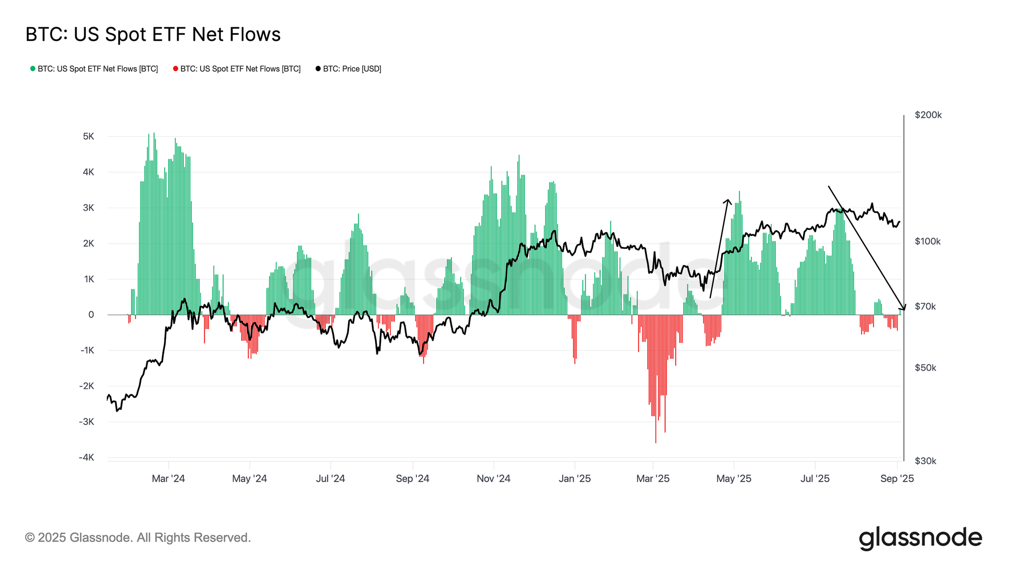 glassnode-studio_btc-us-spot-etf-net-flows.png