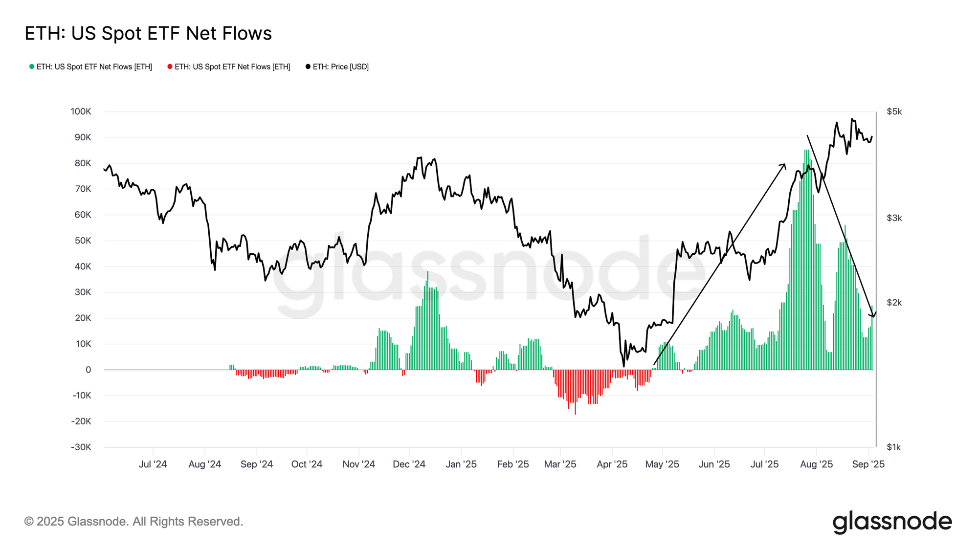 glassnode-studio_eth-us-spot-etf-net-flows.png