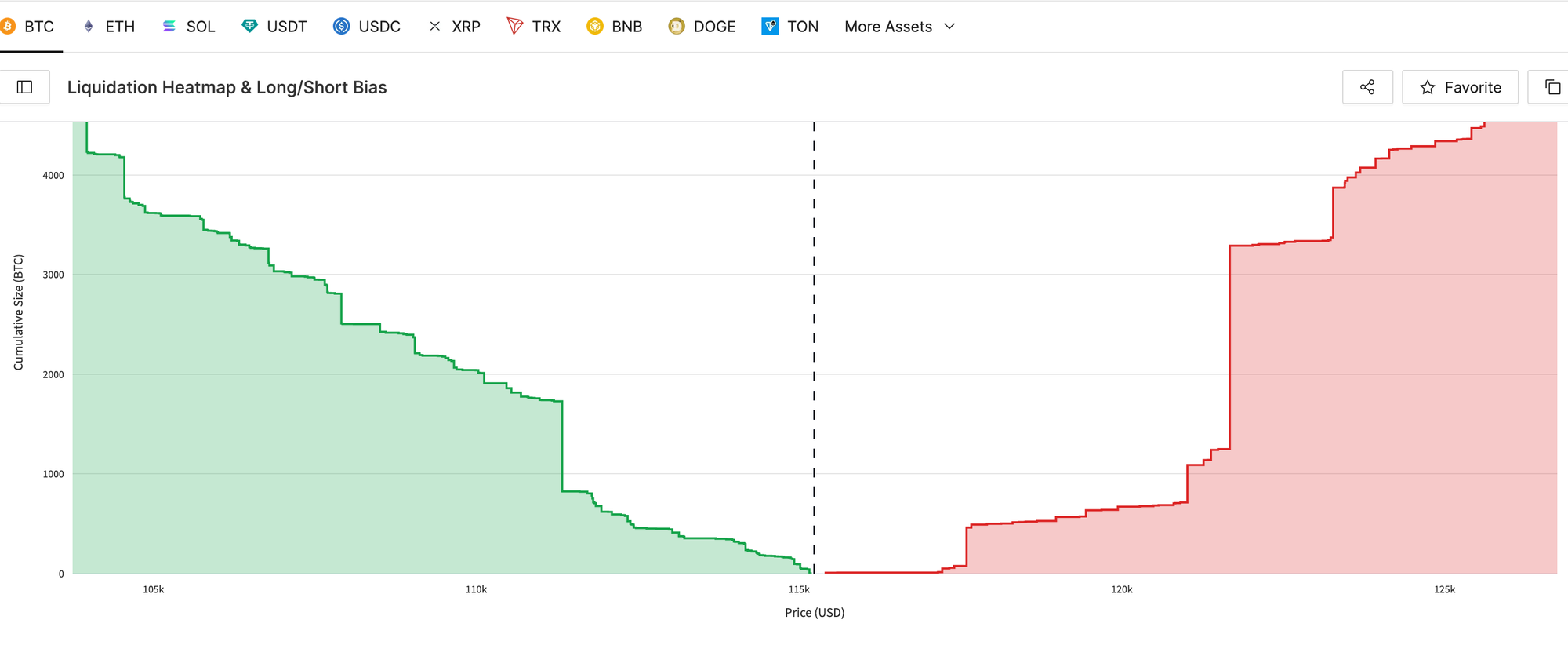 https://studio.glassnode.com/dashboards/liquidation-heatmap-long-short-bias?a=BTC