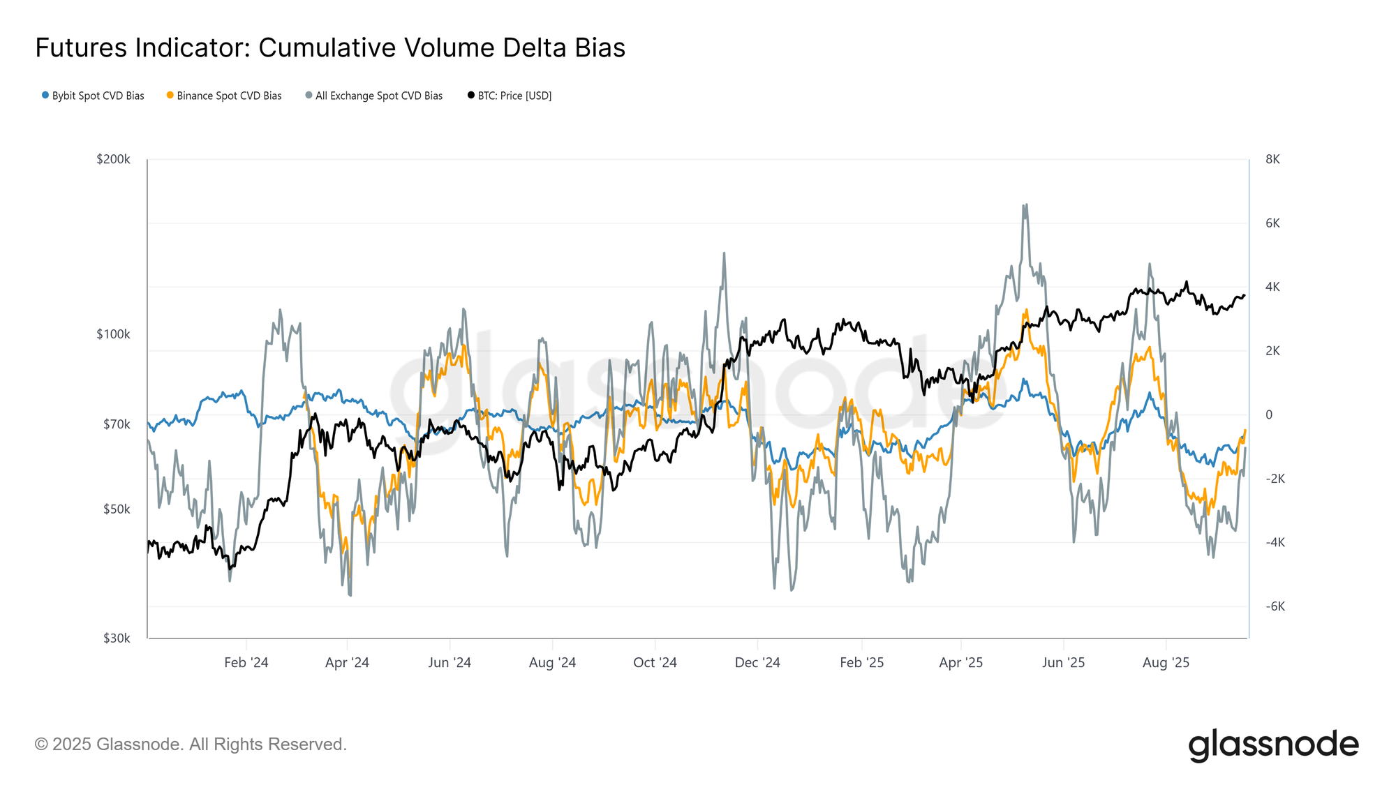 https://studio.glassnode.com/charts/bc9f7d48-45cd-461e-52fc-29215d5d7d7c?a=BTC&c=native&s=1701413333&u=1758240000&zoom=