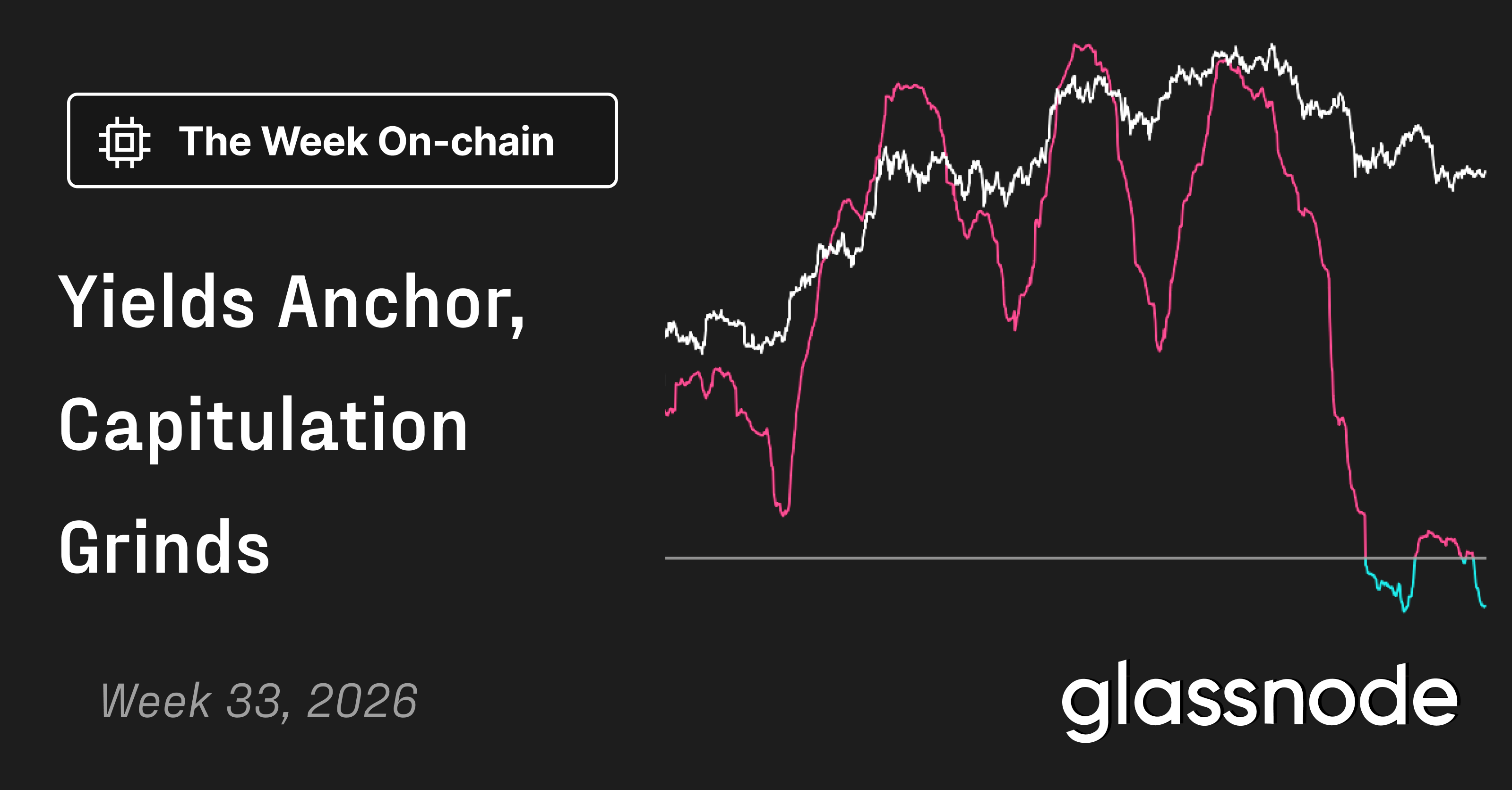 Yields Anchor, Capitulation Grinds