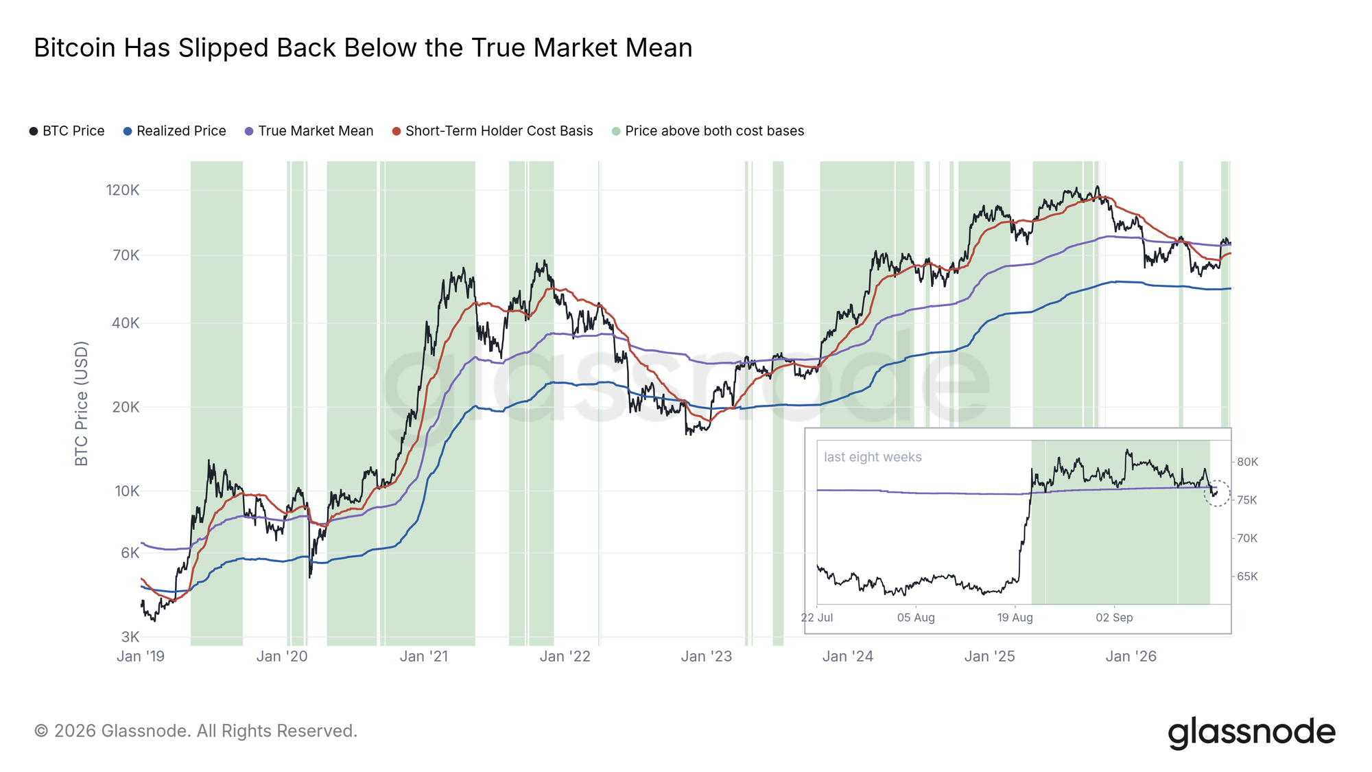 Breakdown into Thin Support