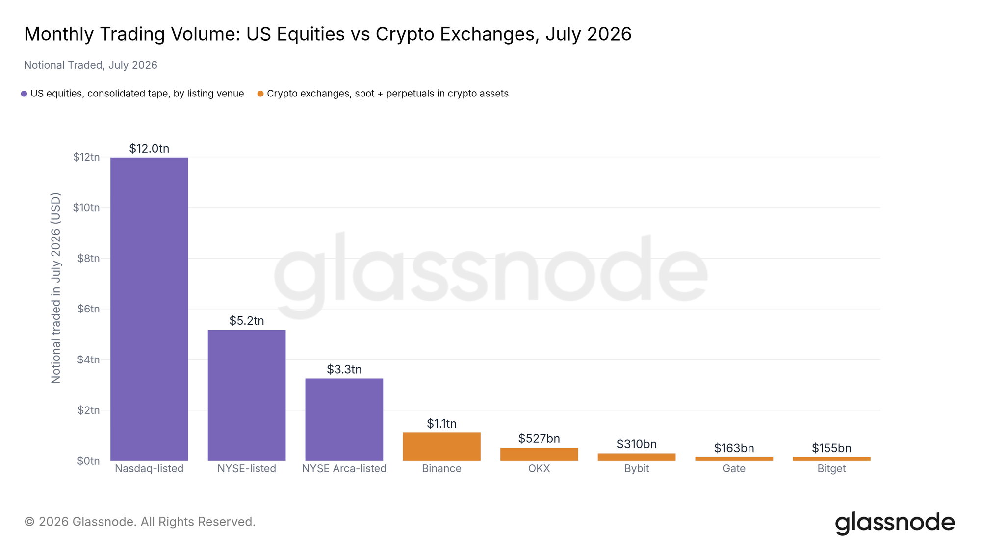Fasanara Digital + Glassnode: Q4 2026 Institutional Market Perspectives