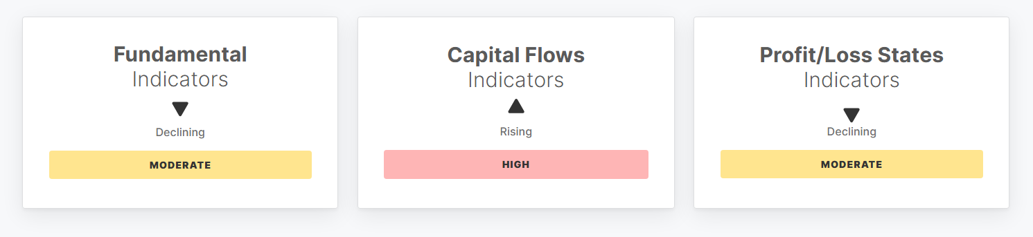 BTC Market Pulse: Week 43