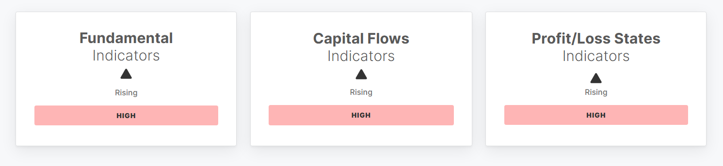 BTC Market Pulse: Week 41