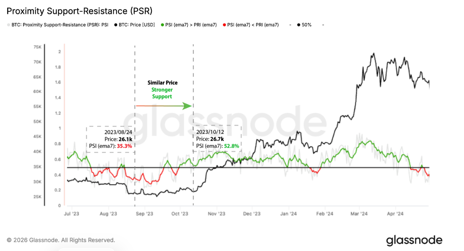 Quantifying Support and Resistance: Proximity-Weighted CBD