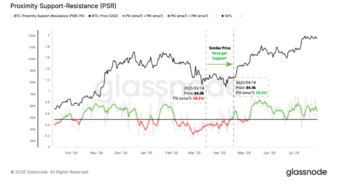 Quantifying Support and Resistance: Proximity-Weighted CBD