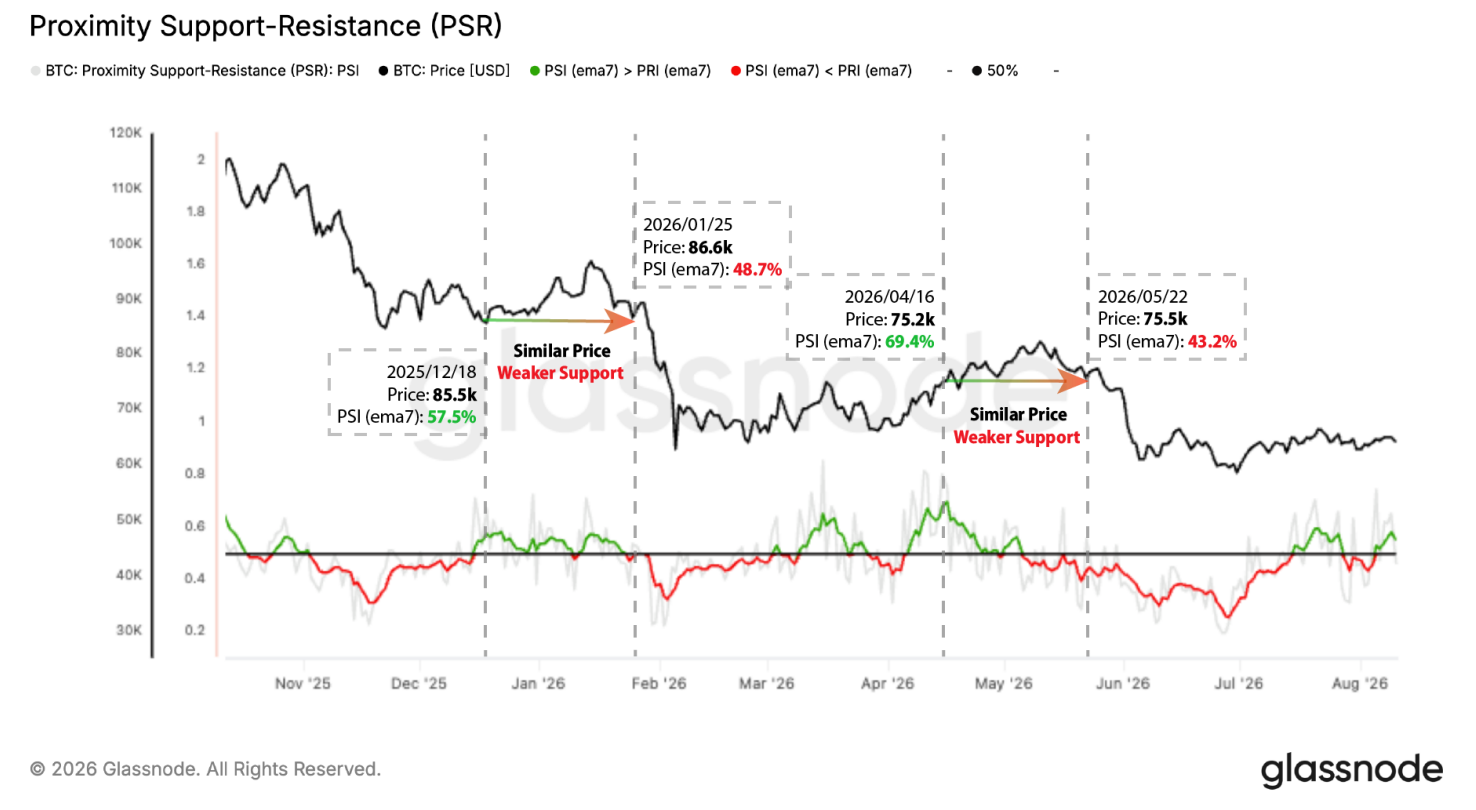 Quantifying Support and Resistance: Proximity-Weighted CBD