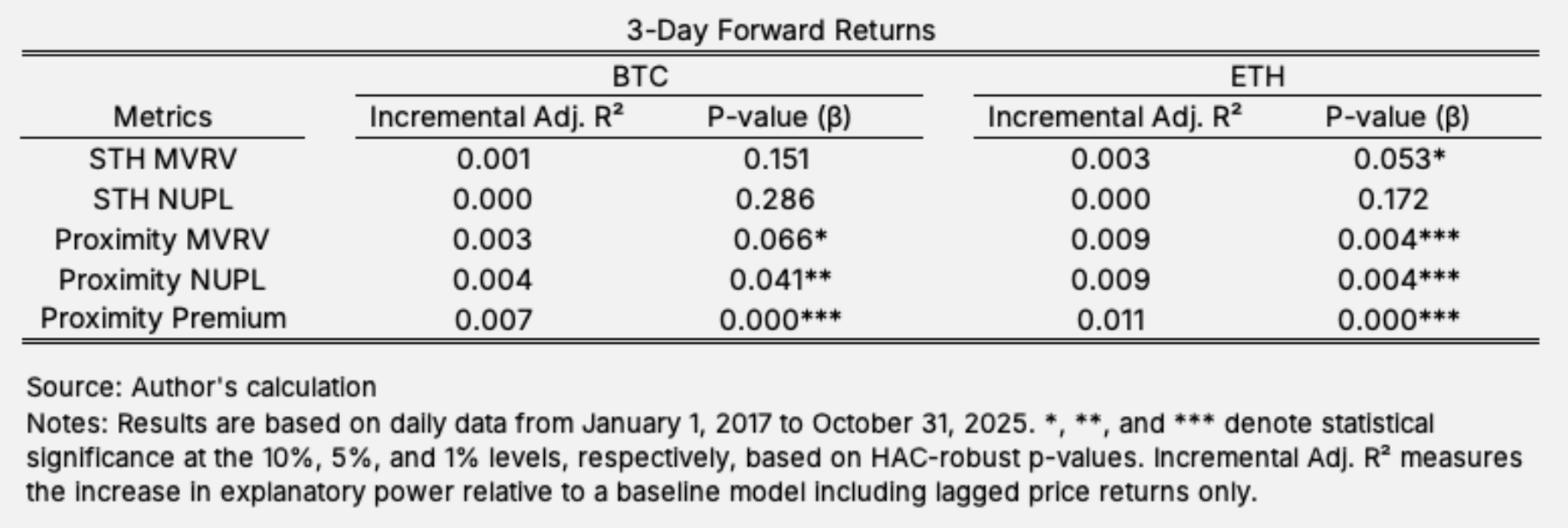 Quantifying Support and Resistance: Proximity-Weighted CBD