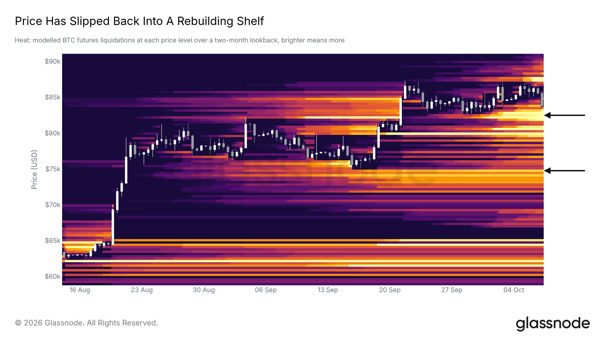 Price has slipped back into a rebuilding shelf