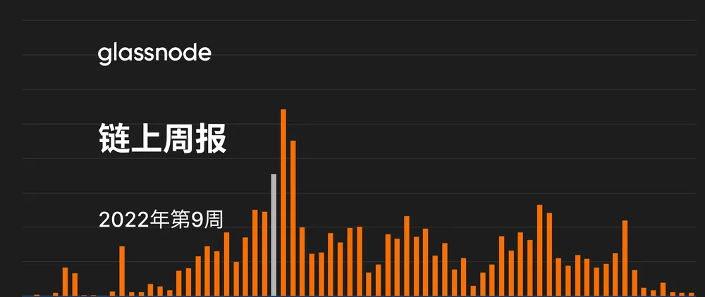 在币价顶部购买的买家已经投降