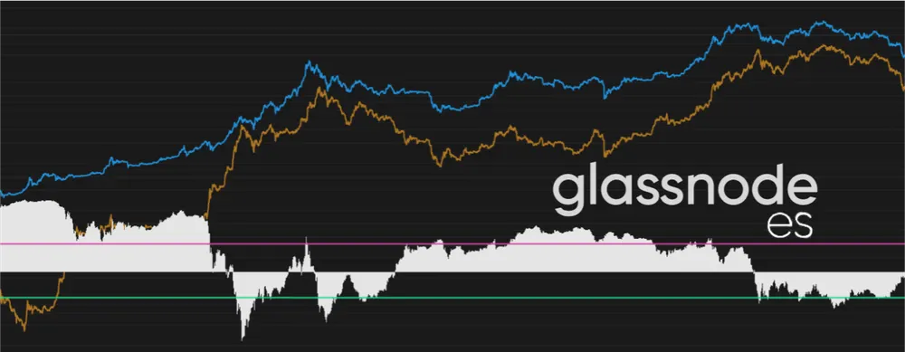 Un Mercado Bajista Difícil