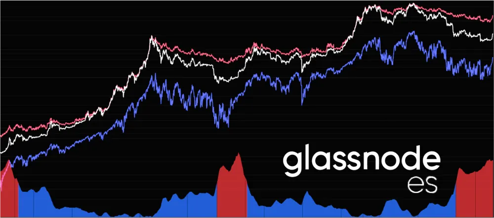 Diez Indicadores para Monitorizar la Recuperación de un Mercado Bajista