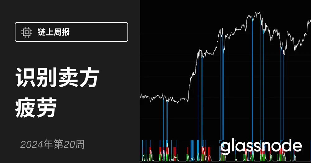 跨多个时间框架识别卖方疲劳