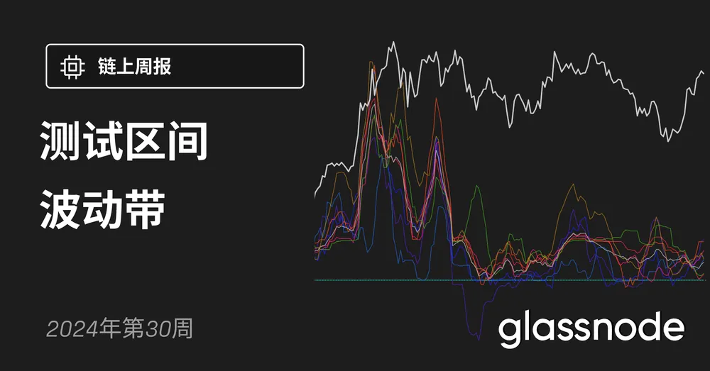 测试区间波动带