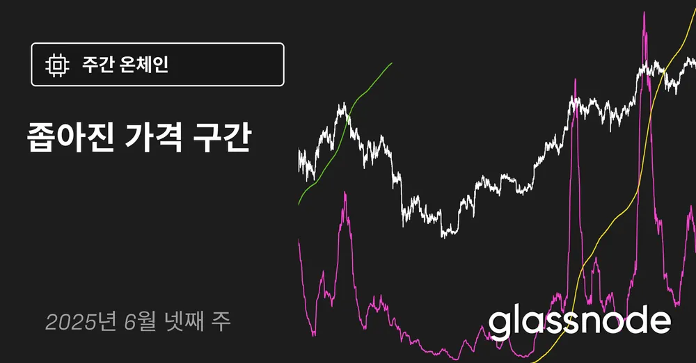 The Week On-chain W25