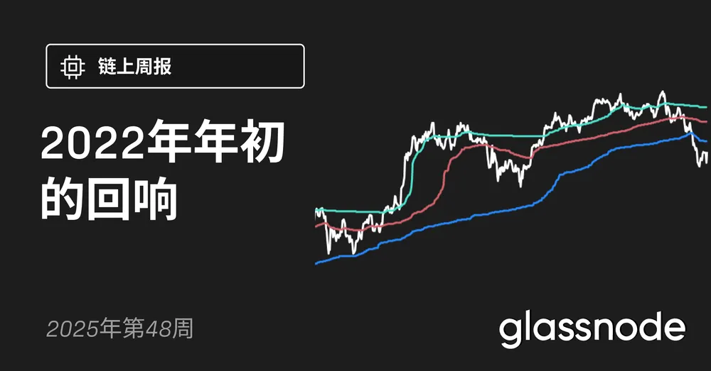 2022年年初的回响